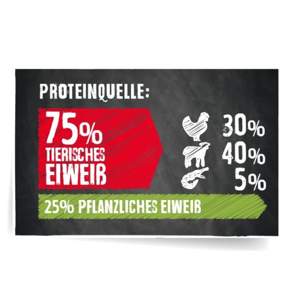 Belcando Finest GF Lamb – Bild 8