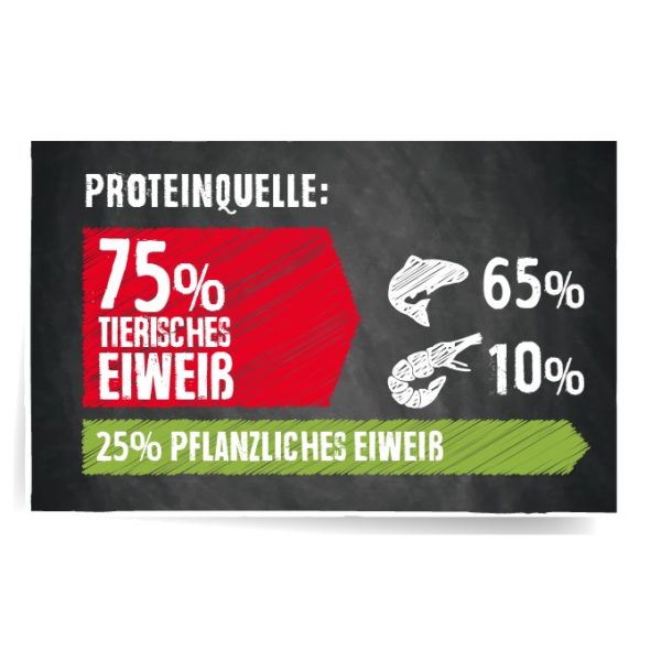 Belcando Finest GF Salmon – Bild 8